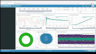 HERZOG PrepMaster Analytics Custom dashboards [upl. by Navy107]