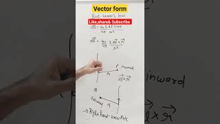 Vector form of Biot savart law  Moving Charges and Magnetism [upl. by Itram]