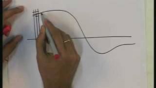 Lecture  3 Quantization  PCM and Delta Modulation [upl. by Atteniuq]