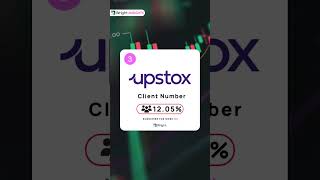 Top Stock Brokers In India 2023  Best Stock Broker  Zerodha Vs Upstox Vs Groww  Wright Insights [upl. by Lebisor]