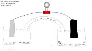 Daniellcellen  Galvanisk element Undervisning rettet mot muntlig eksamen Naturfag [upl. by Keligot]