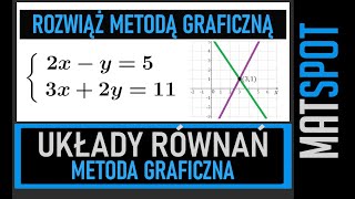 Interpretacja geometryczna układu równań liniowych [upl. by Lux]