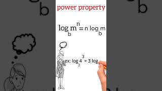 Logarithms Made Easy Understanding Their Properties shorts education easymath [upl. by Milena]