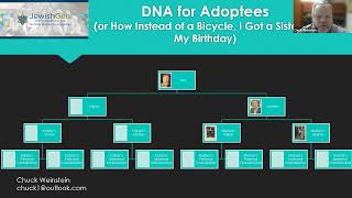 JewishGen Talks DNA for Adoptees How Instead of a Bicycle I Got a Sister for My Birthday [upl. by Asiak]