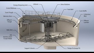 Primary Treatment Sedimentation  Industrial Wastewater Treatment Plant  Activated Sludge Process [upl. by Kristie]