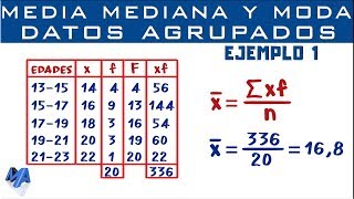 Media Mediana y Moda  Datos agrupados en intervalos  Ejemplo 1 [upl. by Adnert]