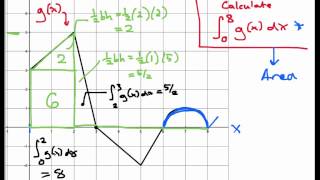 Screencast 432 Calculating a definite integral using geometry [upl. by Jeana]