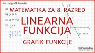 Grafik linearne funkcije – Zadatak 2  Matematika za 8 razred [upl. by Sirtimed]