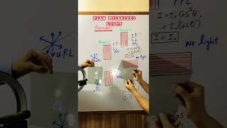 polarization of light II Method to obtain plane polarized light II Malus law physics polarization [upl. by Hoag]