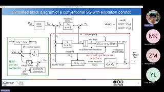 Recent Developments in the Virtual Synchronous Machine Algorithm Professor George Weiss [upl. by Dnivra188]