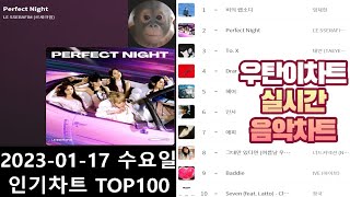 광고없는 실시간 인기차트 2024년 01월17일 인기차트TOP100 멜론차트 X 종합차트O 노래모음 KPOP 플레이리스트 [upl. by Oicnedif]