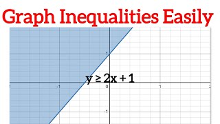 Master GCSE Linear Inequalities How to Graph Them Easily [upl. by Yentruocal]