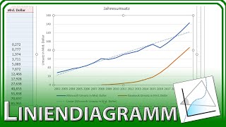 LINIENDIAGRAMM erstellen beschriften Titel Daten auswählen Regression  Excel Grundlagen [upl. by Aihsena]