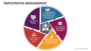 Day 01  Roshini miss  Level 06 Newdimensen  Participative management 2024 [upl. by Kciwdahc291]