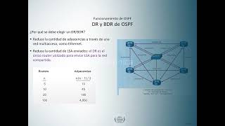 CARACTERISTICAS DE OSPF [upl. by Sharp]