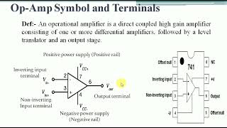 Op Amp Symbol amp Terminals  Pin Identification of IC  uLearn EduOnline [upl. by Ormiston545]