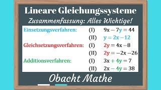 Zusammenfassung Lineare Gleichungssysteme  LGS Einsetzungs Gleichsetzungs Additionsverfahren [upl. by Kemppe108]