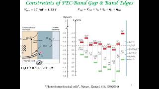 PhotoElectroChemical Cells Challenges amp Configurations [upl. by Harras]