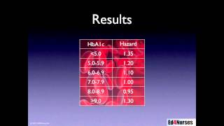 Hemoglobin A1c as a Marker for Good Glucose Control [upl. by Ailel384]