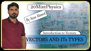 1st year ch2 Vectors topic  unit vector and its types by Ayyaz Sanaullah [upl. by Malony747]