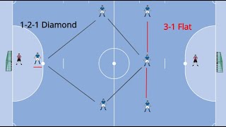 TACTICAL FUTSAL VARIATIONS BETWEEN 31 FLAT AND 121 DIAMOND [upl. by Ellette]