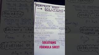 solutions chemistry Ch 1 class 12 formula sheet [upl. by Nolasba249]