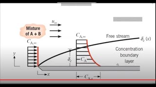 Convective Heat Transfer 2  IntroductionBoundary Layer [upl. by Biegel]