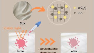 Impregnation of gC3N4 on Silk Fabric for SelfCleaning Application under Visible Light [upl. by Ordnagela]