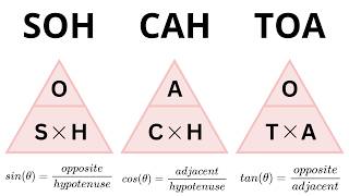 Master SOH CAH TOA [upl. by Fullerton858]