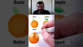 How To Draw Oranges [upl. by Assilrac]