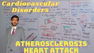 Cardiovascular disorders  Atherosclerosis Arteriosclerosis and Heart attack  Biology 9th and 11th [upl. by Tess630]