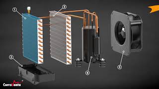 Functioning principles of Corroventas condensing dryer [upl. by Karolina]