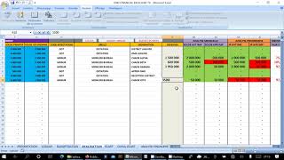 GESTION BUDGETAIRE DES ONG NOUVELLE VERSION [upl. by Femmine]