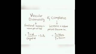 Vascular distensibility and compliance  Heart physiology [upl. by Lovett]