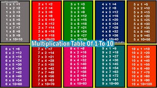 Multiplication Table 1 to 10Table Of 1 to 10Maths TablesMultiplication TablesTimes TablePahada [upl. by Selij]