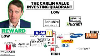 Value Investing Quadrant take advantage of market irrationality [upl. by Neelyahs]