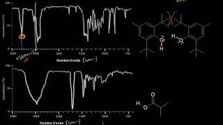 Spectroscopie IR Analyse des bandes dabsorption  OH  S5 [upl. by Eedrahs]