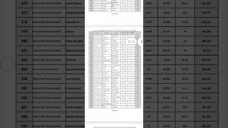 DUHS Dow MDCAT 2023 Final Merit list MBBS for Sindh Karachi Students 29th Dec 2023 [upl. by Attej]