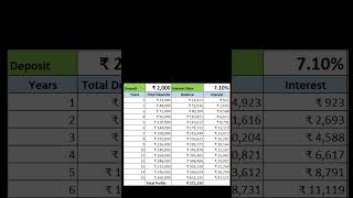 Rs 2000 PPF Interest Calculation for 15 Years shorts fincalc [upl. by Kinch16]