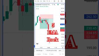 5 EMA TRADING STRATEGYBANKNIFTYDAILY PROFITshorts banknifty [upl. by Monaco]