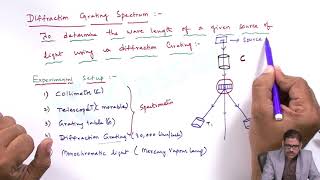 Diffraction Grating Spectrum  Engineering Physics  BTech Tutorials  KlassPM [upl. by Ybot]