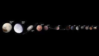 Dwarf Planets And TransNeptunian Objects Size Comparison [upl. by Goddord]