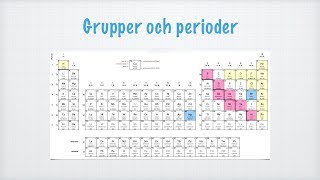 Introduktion till det periodiska systemet Periodiska systemets uppbyggnad [upl. by Rea]