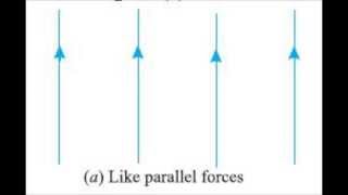 What is the Difference between like and unlike parallel forces [upl. by Nitsugua]