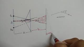 Vinay Sir  Fresnel Biprism Experiment  fringe width refractive index of surrounding derivation [upl. by Yhtuv183]