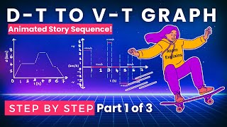 PositionTime to VelocityTime Graphs with Animated Story Sequence  Part 1 of 3 [upl. by Ainival9]