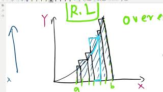 Approximate IntegrationOverestimation Vs Underestimation in left amp right end point rules  Lesson7 [upl. by Chapel477]