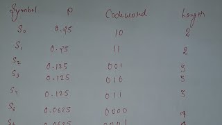 Huffman codings example in hindi part2numerical question [upl. by Dorman]