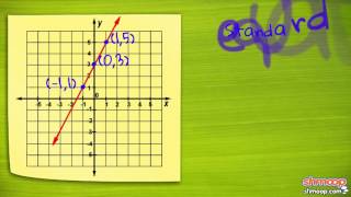 Math Basics Function Rules Tables and Graphs [upl. by Danae]