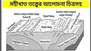 Geosyncline theory koberhallamp dana theory with diagramকোবার ‌মহীখাত তত্ত্ব আলোচনা চিত্রসহpart2 [upl. by Elicul]